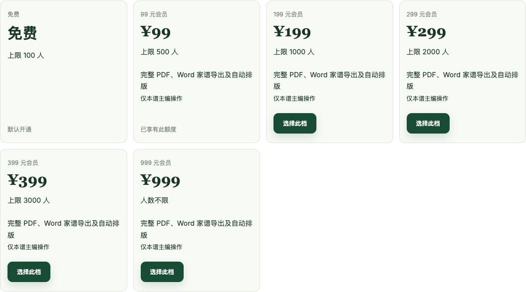 当前免费及99、199、299、399、999元人数档位