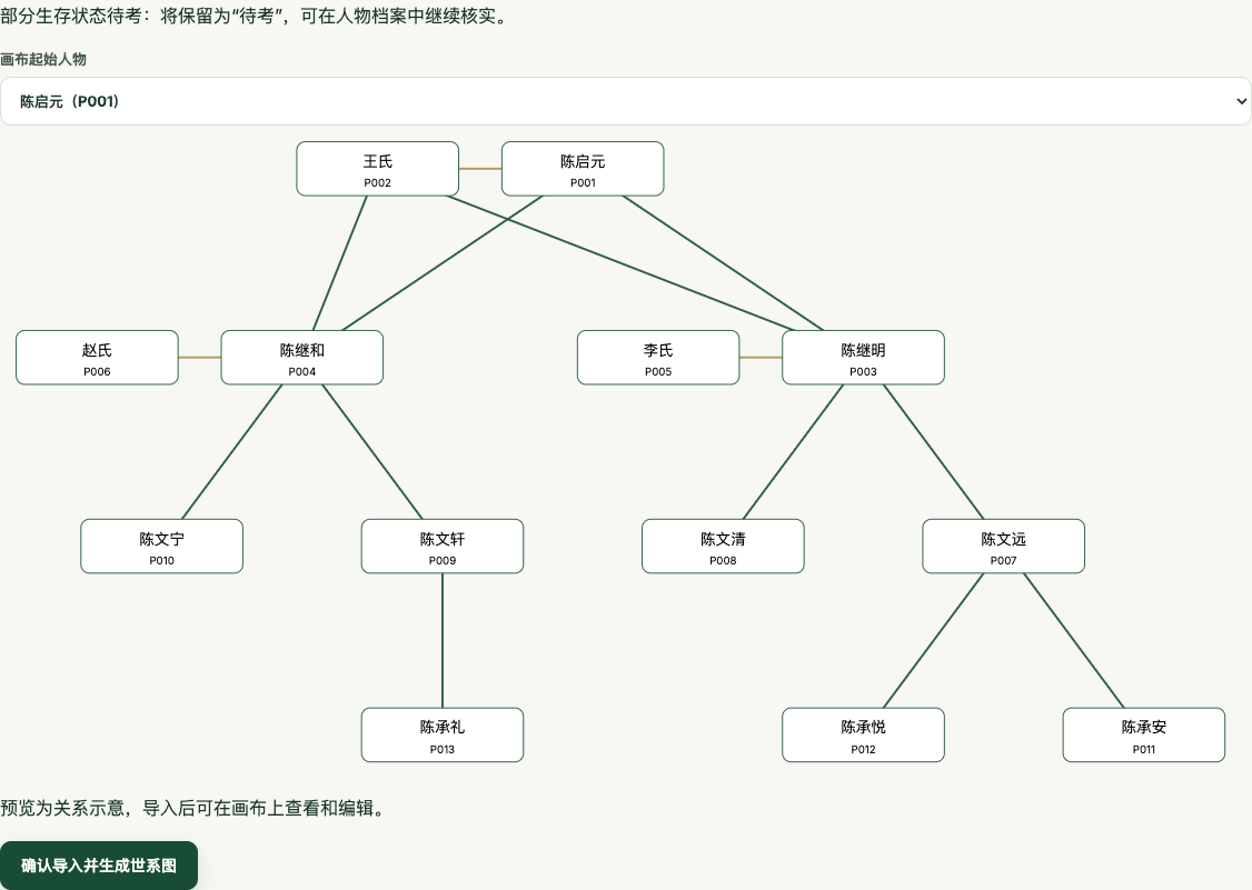 JSON 校验后的虚构人物与关系预览，以及起始人物选择